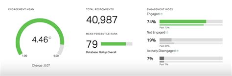 gallup employee engagement survey results 2018